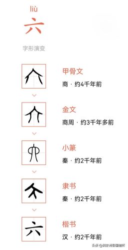六的偏旁(六查部首)插图1