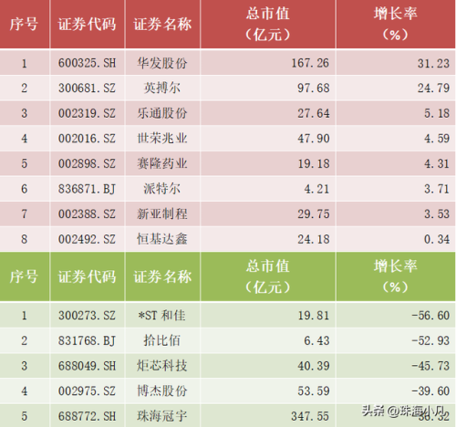 珠海上市公司(珠海市龙头企业)插图6