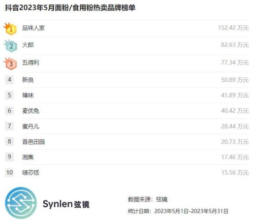 面粉行业产值排名前十(中国十大面粉企业)插图