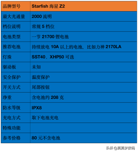 强光手电什么牌子好(三大公认最好的手电筒)插图7