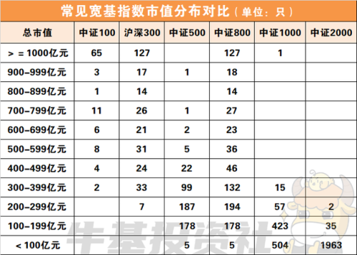 市值最小基金排名前十(人气最旺的基金排名)插图7