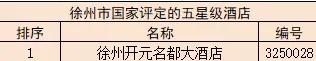 扬州会议酒店排名前十(扬州高档酒店排行榜)插图8