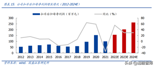 国内医疗导管排名前十(全国医疗美容科排名)插图12