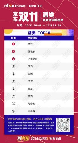 品牌类目体量排名前十(品牌类目有几个)插图17