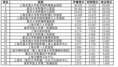 整形咨询医院排名前十(成都圣丹福整形医院)插图1