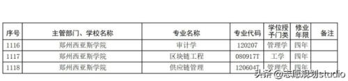 郑州大学西亚斯国际学院(西亚斯学费多少钱一年)插图3
