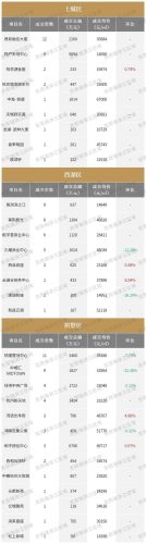 杭州楼盘(杭州近期摇号楼盘查询)插图11