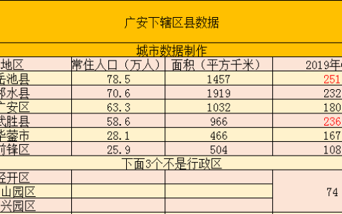 岳池城区规模排名前十(广安岳池县有哪些镇)
