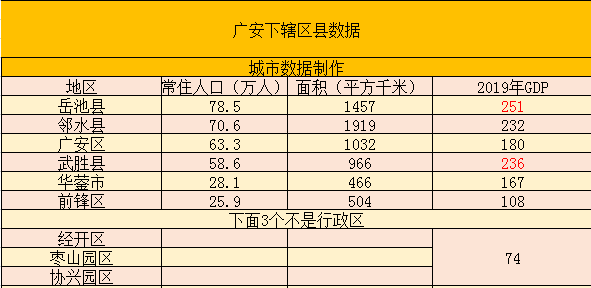 岳池城区规模排名前十(广安岳池县有哪些镇)插图