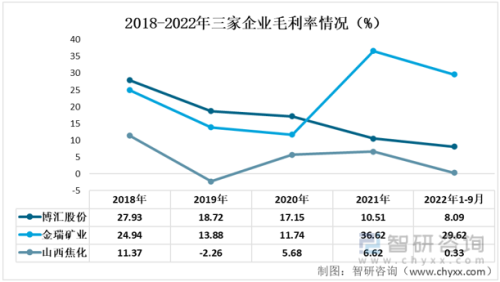 硫磺提取企业排名前十(国内硫磺上市公司)插图4