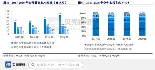 力学仪器企业排名前十(力学类专业全国排名)插图5