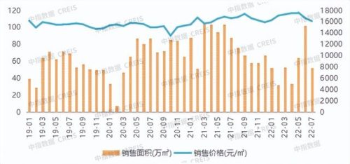 济南新房存量排名前十(济南新房办证费用明细)插图4
