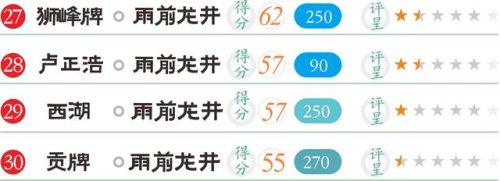 龙井销售排名前十图片(龙井十大品牌)插图14