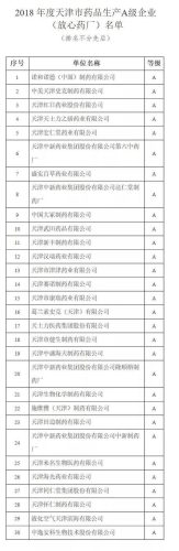 天津本土药厂排名前十(天津开发区药厂)插图1