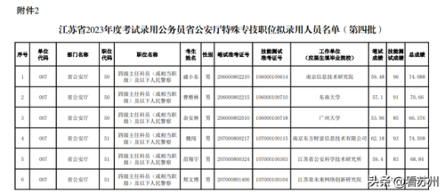 江苏省考职位表(江苏省考岗位一览表)插图2