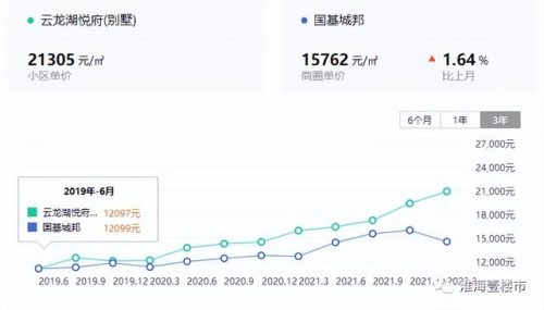 徐州早期豪宅排名前十(徐州三大豪宅排名)插图30