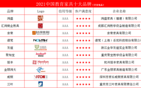 福建教具公司排名前十(2019年福建富豪排行榜)