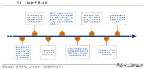 三棵树漆(三棵树和立邦哪个好)插图1