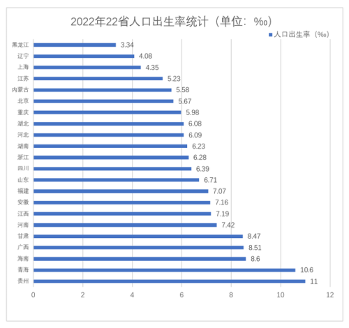 各省人口自然增长率为负或是必然(1950年各省人口)插图2