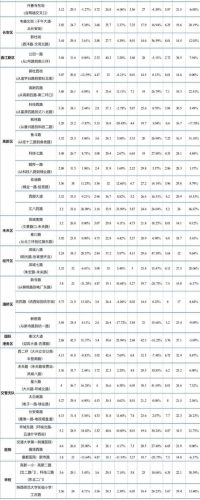 陕西各市堵车排名前十(河北高速堵车免费放行规定)插图14