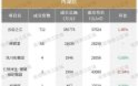 杭州楼盘(杭州近期摇号楼盘查询)