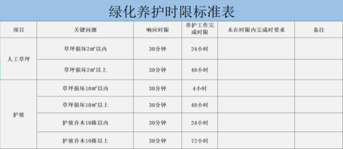 城墙绿化公司排名前十(杭州绿化公司排名前十)插图14