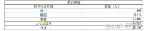 中医医生工资排名前十(医院的中医工资高吗)插图2