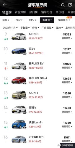电车目前销量排名前十(suv全球销量排行榜)插图2