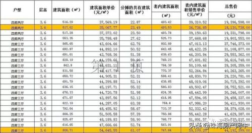 珠海未来豪宅排名前十(珠海十大最高档小区)插图9