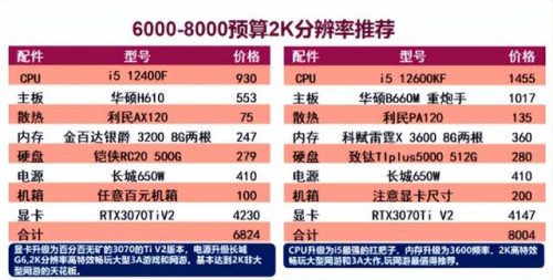 配置最佳电脑排名前十(电脑配置参数详解)插图4