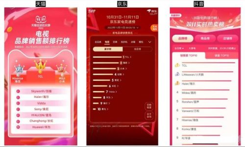 液晶电视销量排名(2023618电视销量排行榜)插图