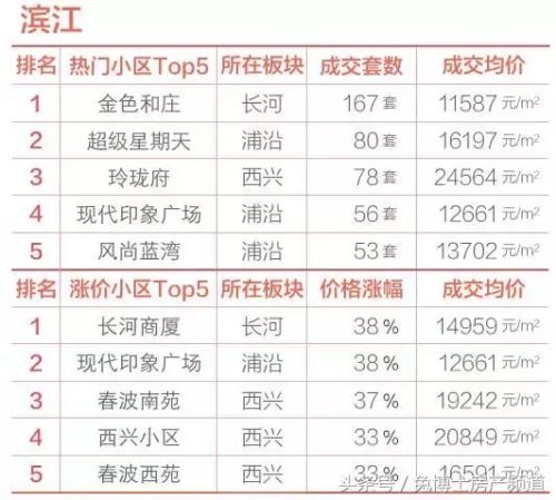 杭州低价小区排名前十(杭州高档小区名单)插图9