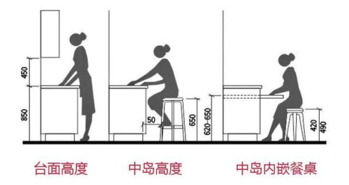 橱柜的尺寸(灶台做85还是90好)插图9