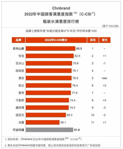 前十矿泉水排名(百岁山是真的矿泉水吗)插图1