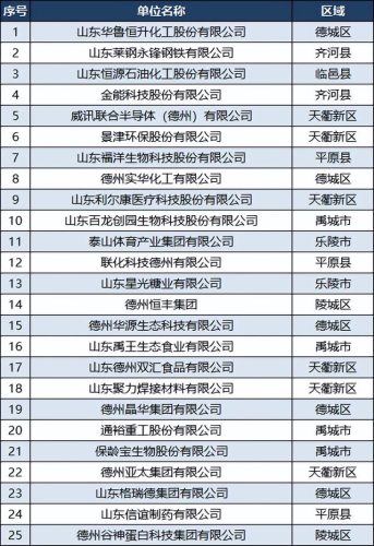 德州企业排名前十的(德州风机厂家排名前十)插图2