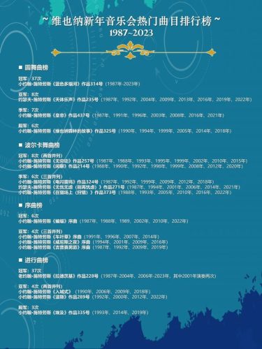 2011维也纳新年音乐会(维也纳新年音乐会门票多少钱一张)插图26