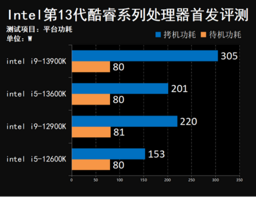 13代酷睿(下一张1070)插图24