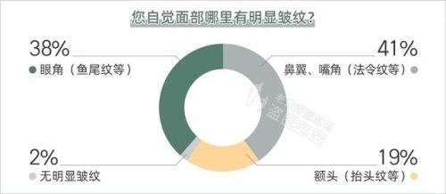 哪种护肤品抗皱好(十大骗人祛皱产品)插图9