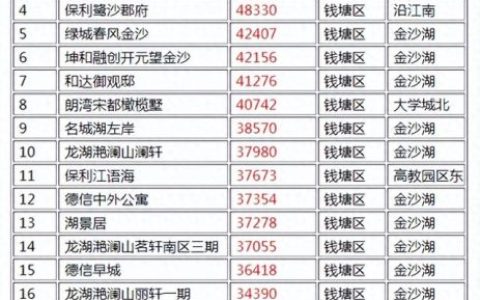 城市公寓价格排名前十(全国长租公寓排名前十)