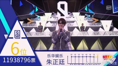 偶像练习生出道成员(偶像练习生第二季)插图2