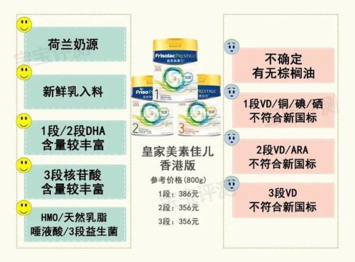 美素奶粉的价格(荷兰美素奶粉怎么样)插图18