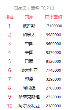 领土面积排名(欧洲各国国土面积排行榜)插图