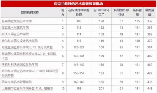 乌克兰排名前十的学校(乌克兰国际学校)插图7