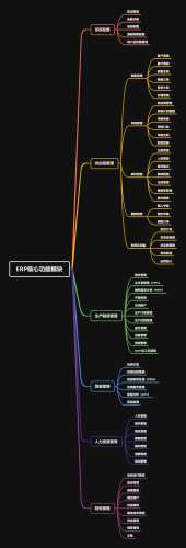 erp 系统(仓库文员erp入门教程)插图3
