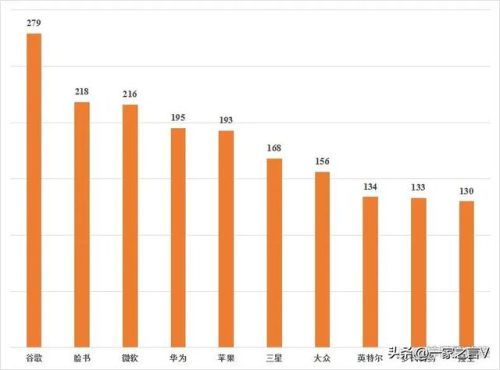 电脑品牌利润排名前十(中国利润最高的公司排名)插图1