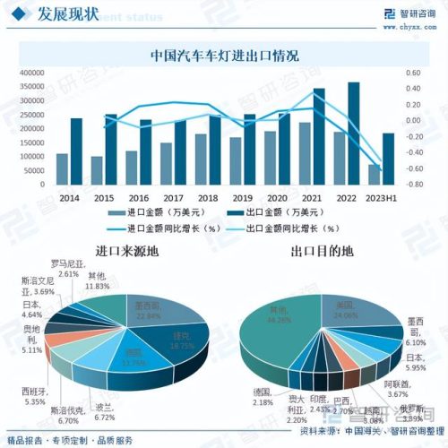 品牌汽车大灯排名前十(名牌汽车大灯有哪些)插图8