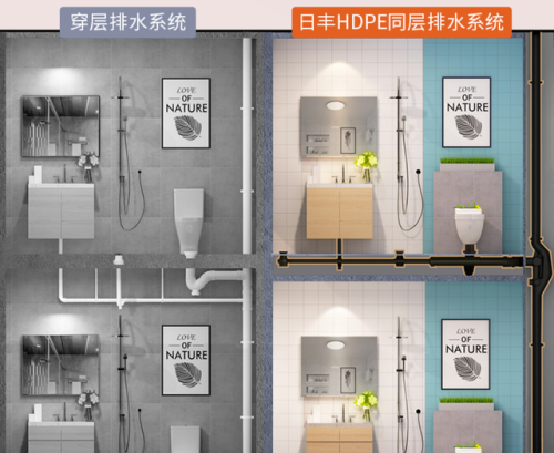 同层排水管件(排水扁管管件名称大全表)插图2