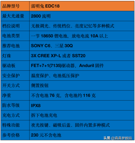 强光手电什么牌子好(三大公认最好的手电筒)插图15