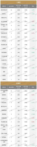 杭州楼盘(杭州近期摇号楼盘查询)插图7
