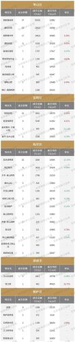 杭州楼盘(杭州近期摇号楼盘查询)插图6